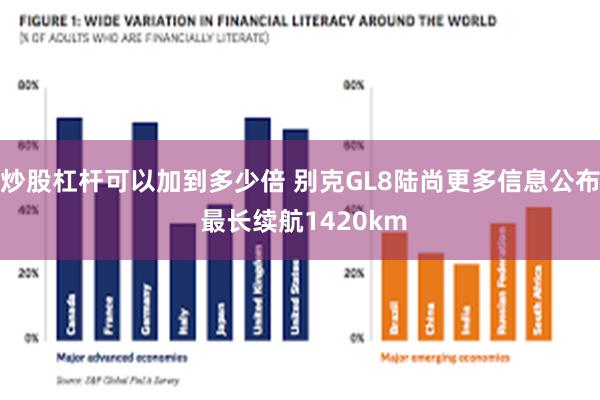 炒股杠杆可以加到多少倍 别克GL8陆尚更多信息公布 最长续航1420km