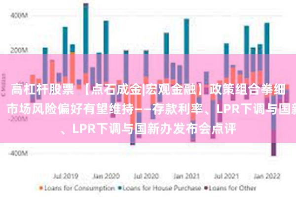 高杠杆股票 【点石成金|宏观金融】政策组合拳细则进一步落地，市场风险偏好有望维持——存款利率、LPR下调与国新办发布会点评