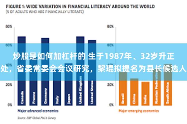 炒股是如何加杠杆的 生于1987年、32岁升正处，省委常委会会议研究，黎琨拟提名为县长候选人