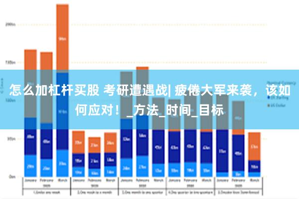 怎么加杠杆买股 考研遭遇战| 疲倦大军来袭，该如何应对！_方法_时间_目标