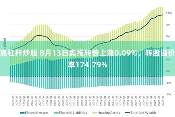 高杠杆炒股 8月13日奥维转债上涨0.09%，转股溢价率174.79%