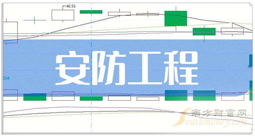 6月27日安防工程技術(shù)服務(wù)概念股全解析 投資機(jī)會與風(fēng)險(xiǎn)提示
