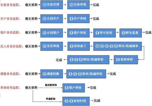 一站式租賃服務(wù) 綜合大廳革新企業(yè)租務(wù)體驗(yàn)