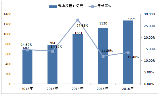 戶外廣告報告_2017-2023年中國戶外廣告市場深度調查及未來前景預測報告_中國產業信息網