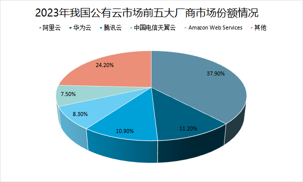 2024年信息服務市場規模分析 已達94994億元的市場現狀與趨勢