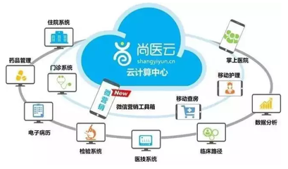 醫院信息化系統上云一觸即發 市場信息深度解析