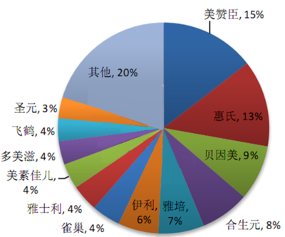 2016-2022年中國奶粉市場運營態勢及發展前景預測分析