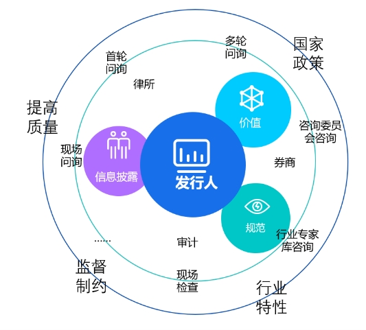 金蝶云&middot;星空助力企業贏在注冊制時代