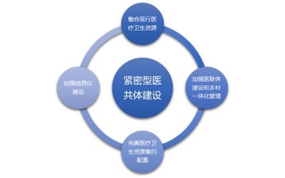 醫(yī)療衛(wèi)生信息化行業(yè)的基本情況和發(fā)展態(tài)勢(shì)(附報(bào)告目錄)