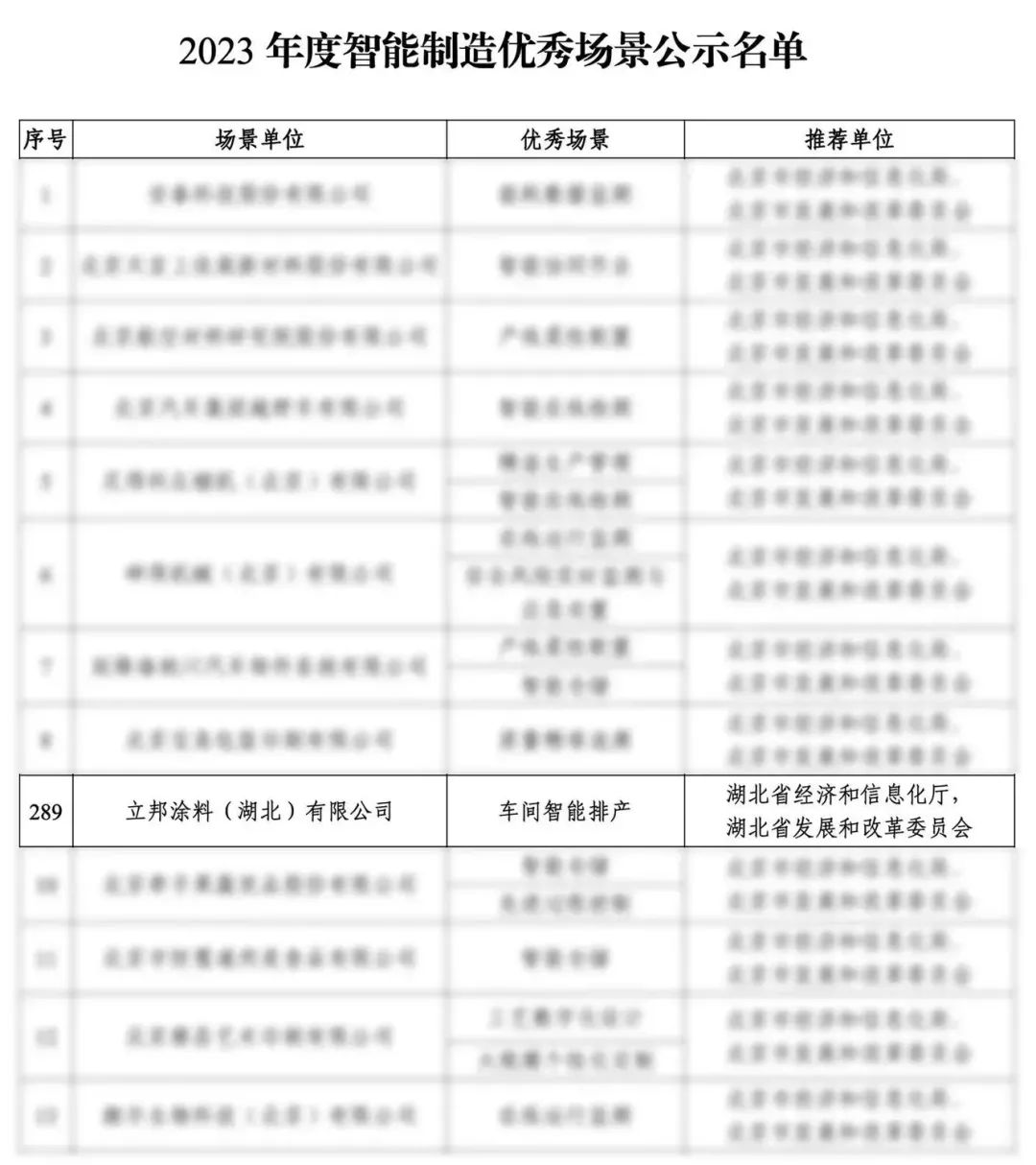 智能制造|立邦入圍國(guó)家級(jí)智能制造優(yōu)秀場(chǎng)景,再添&ldquo;國(guó)字號(hào)榮譽(yù)&rdquo;